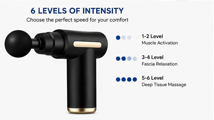 Portable Deep Tissue Massage Gun – Rechargeable Muscle Massager